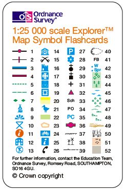 Map Symbols Os